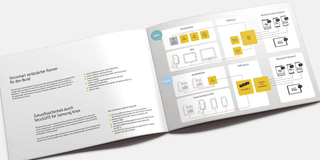 secusmart werbung duesseldorf broschuere niehaus knuewer secusuite 4